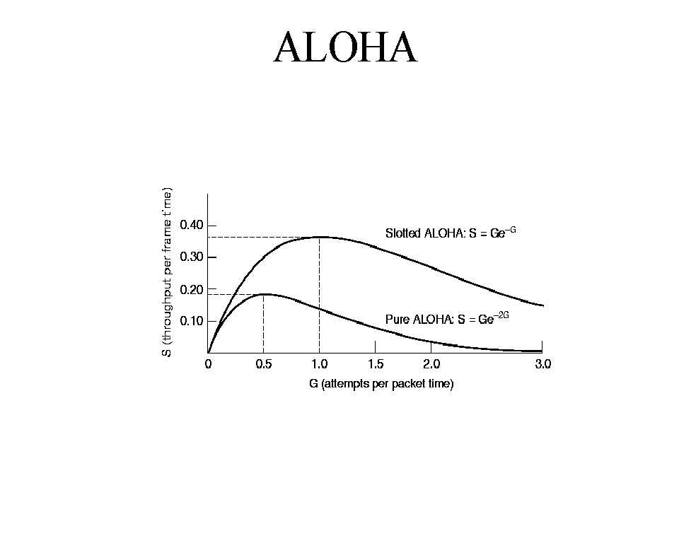 ALOHA