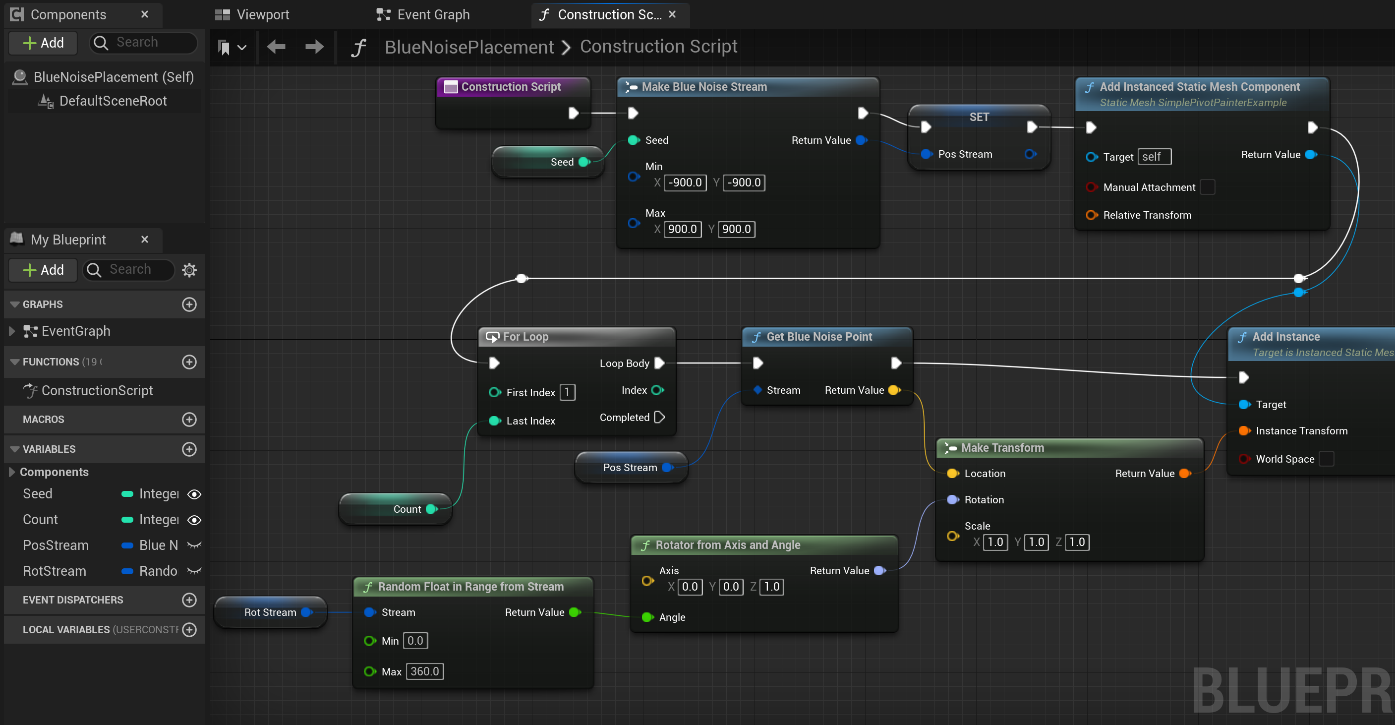 Blueprint for blue noise distribution