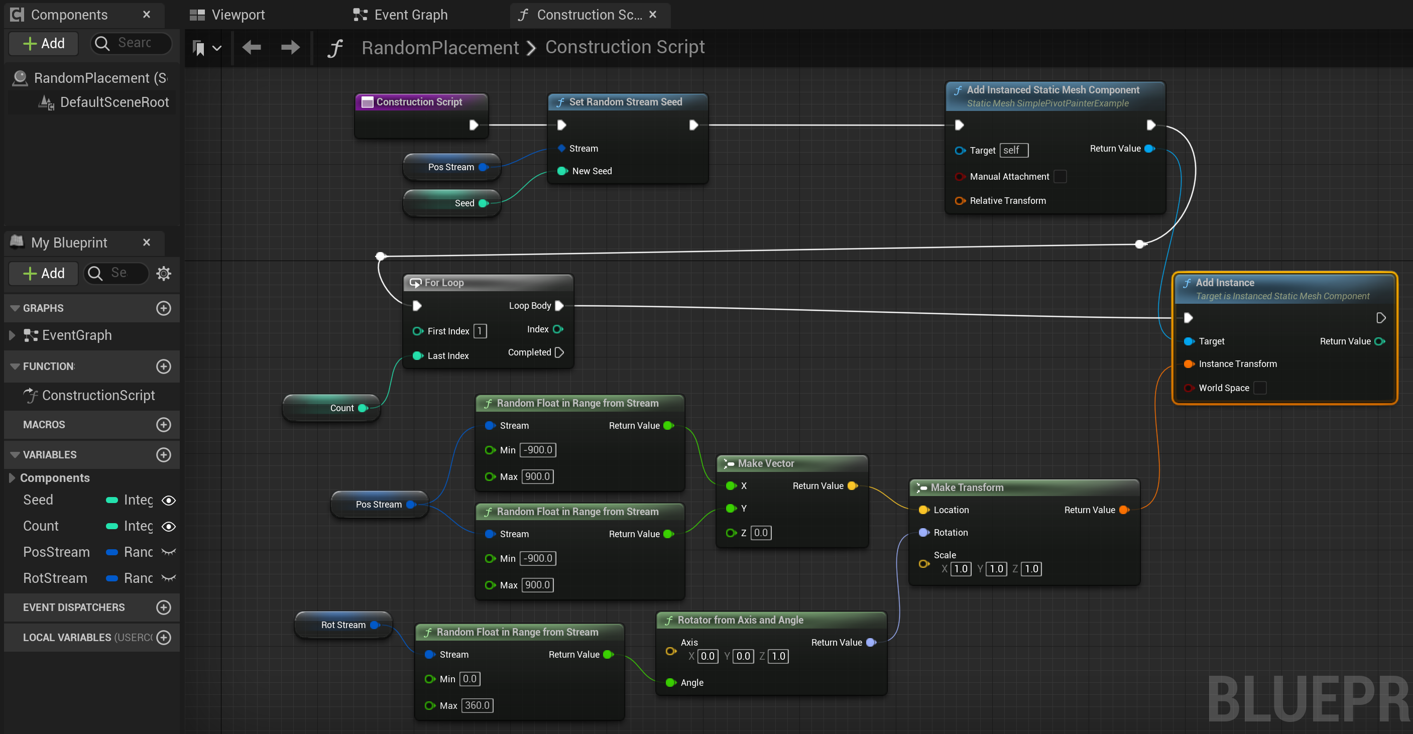 Blueprint for random distribution