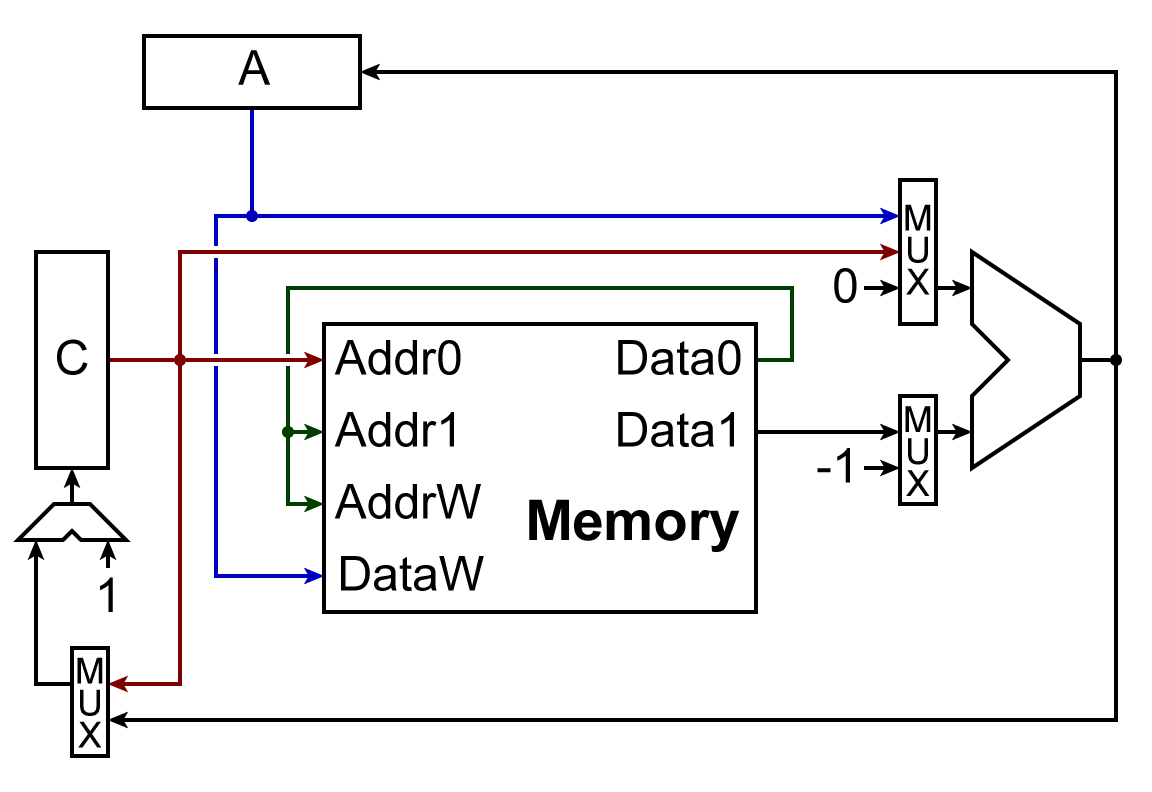 SSEM diagram