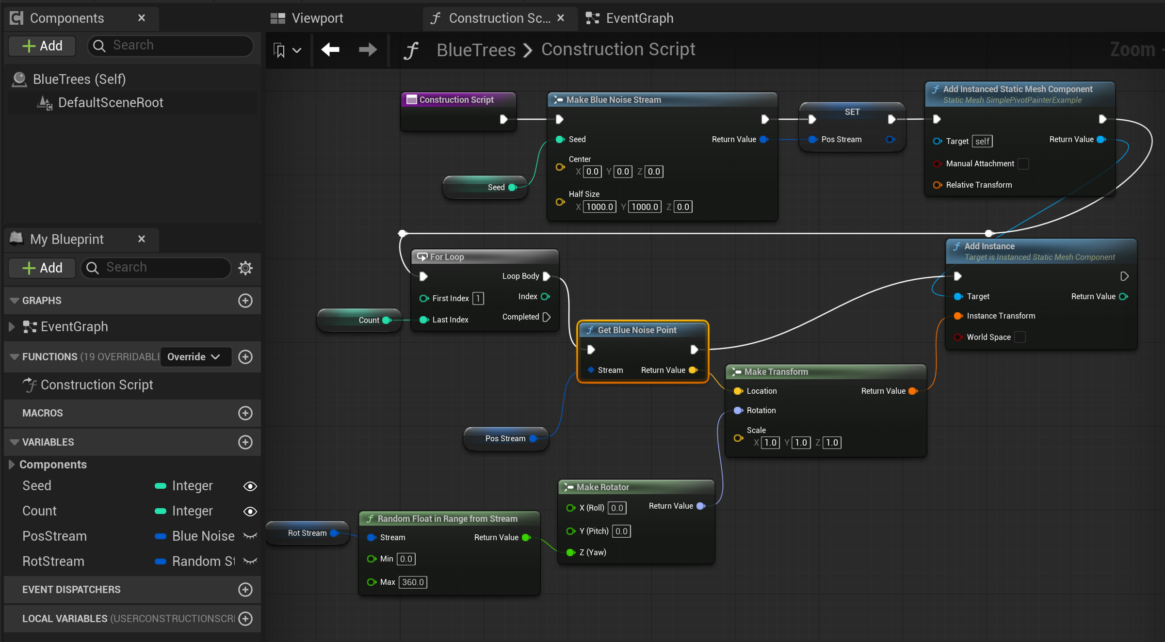 Blueprint for blue noise distribution