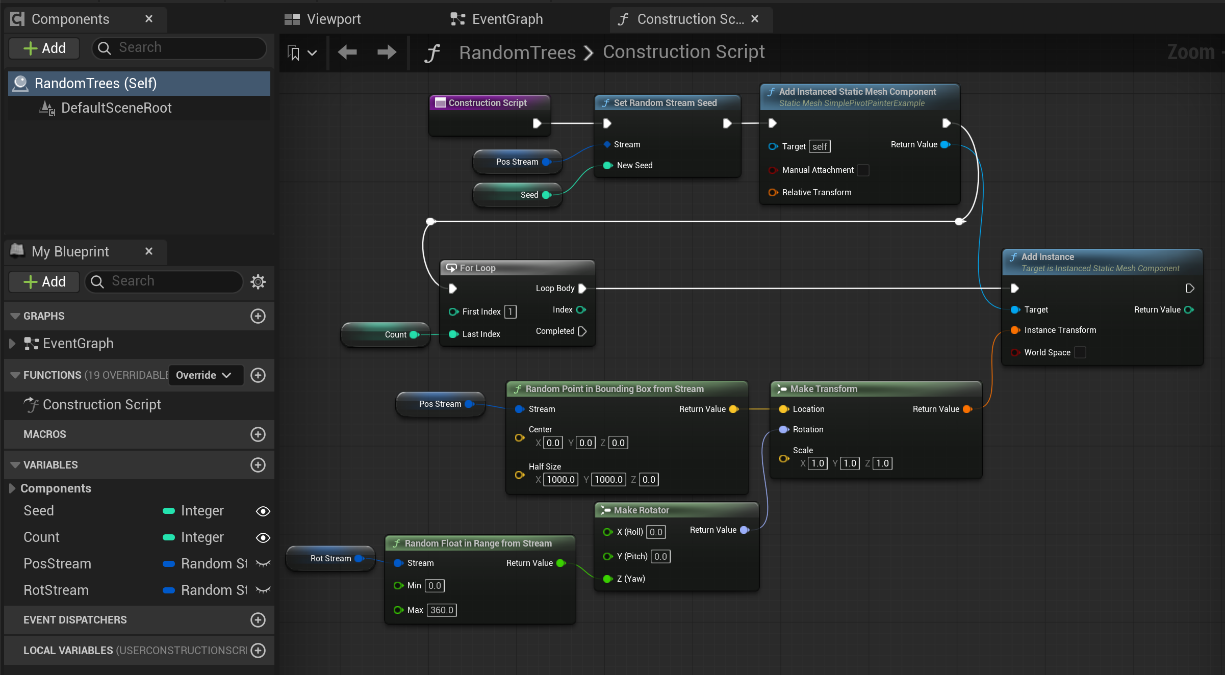 Blueprint for random distribution