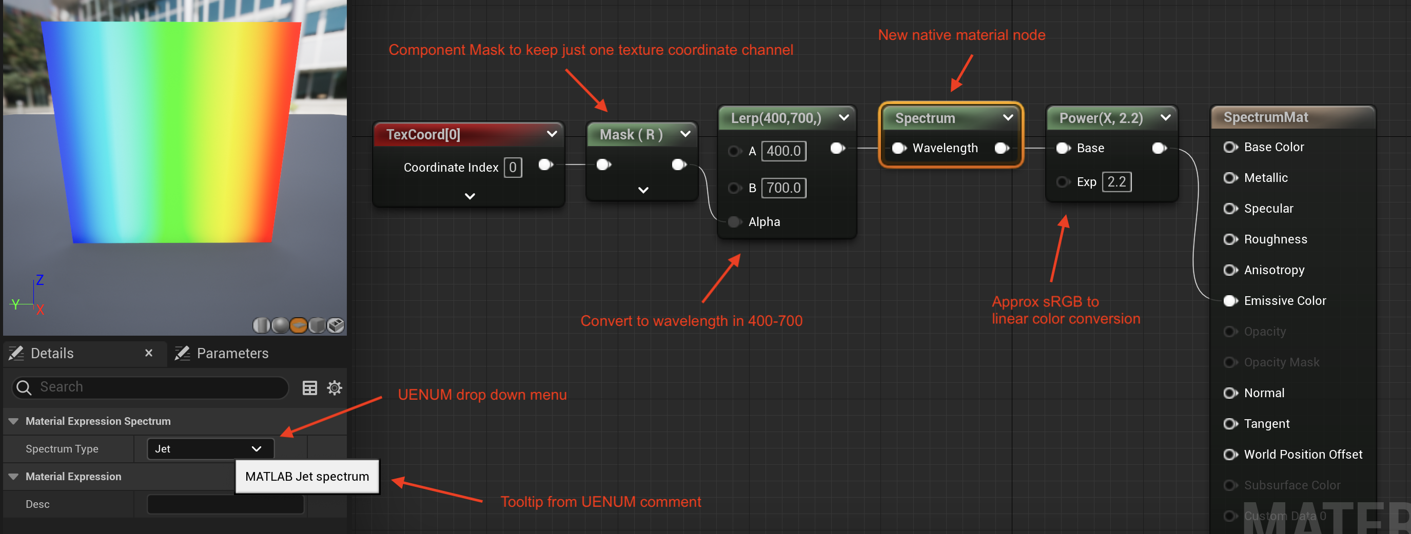 spectrum node