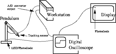 Diagram of measurement apparatus