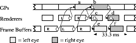 Timing diagram