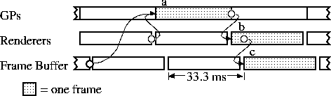 Timing diagram