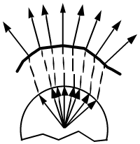 2D
  illustration of the Gauss map