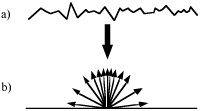 diagram explaining microfacets