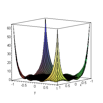 [Plot]
