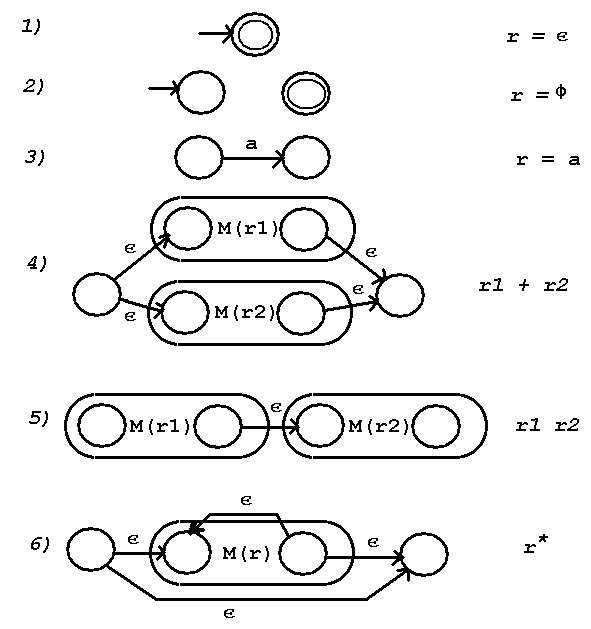 CMSC 451 Selected Lecture Notes