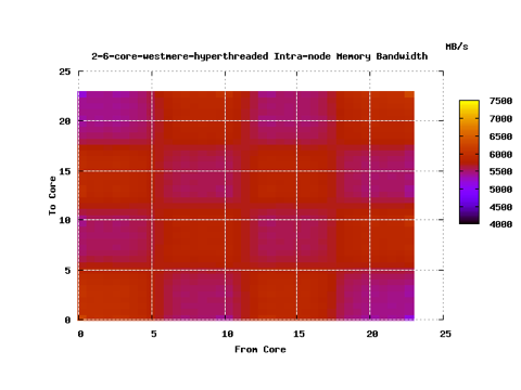 2-6-core-westmere-hyperthreaded