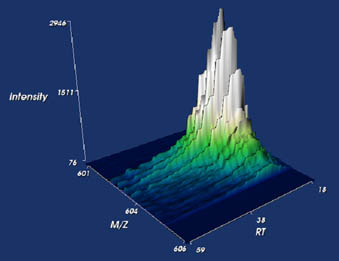 LCMS Viewer